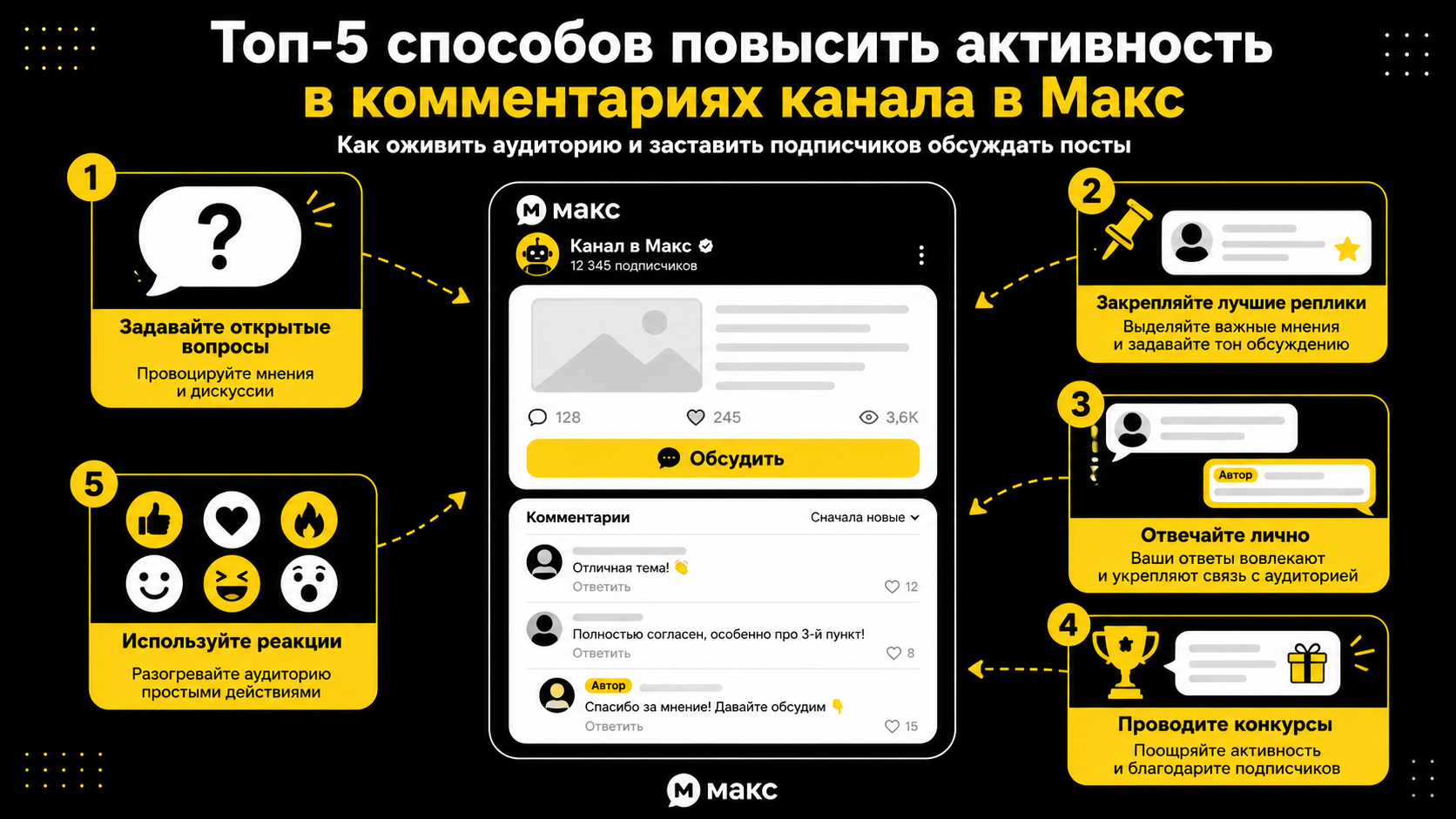 Топ-5 способов повысить активность в комментариях канала в Макс: как оживить аудиторию