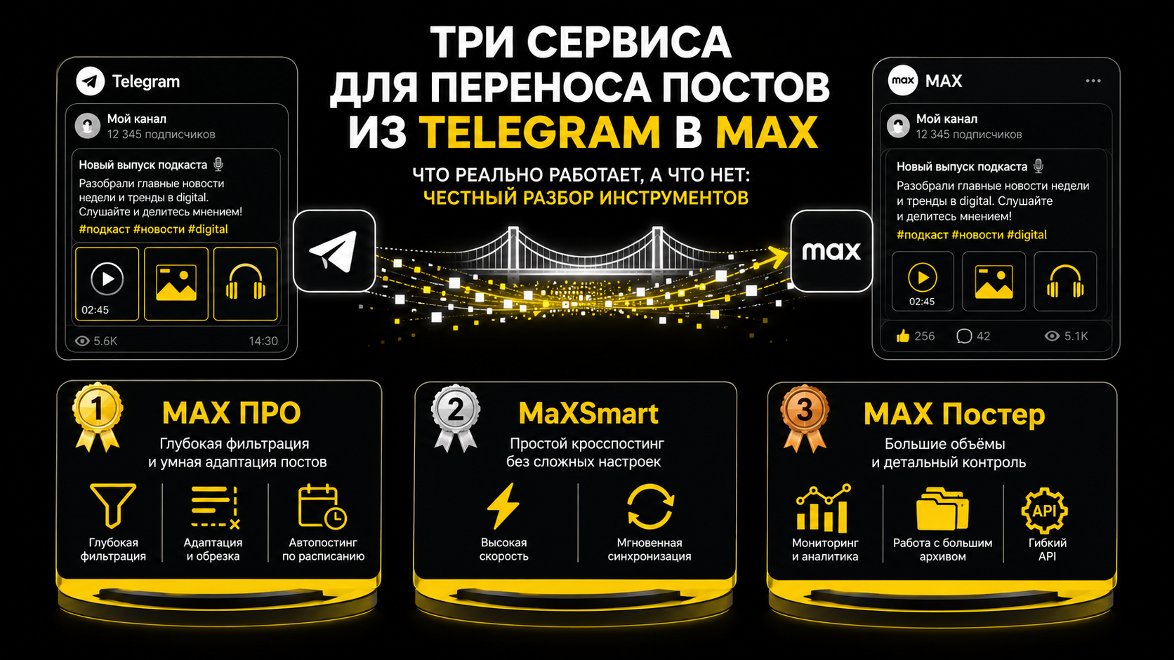 Перенос постов из Телеграм в Макс: обзор 3 лучших сервисов для кросспостинга в Макс